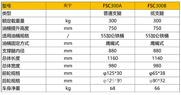 寬支腿油桶堆高車參數(shù)