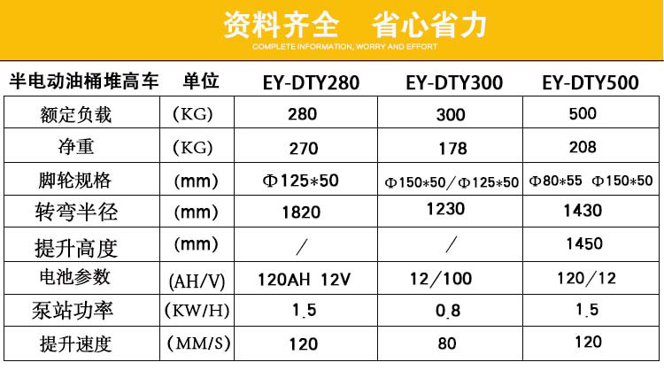 半電動油桶車參數(shù)