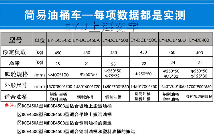 兩輪手動鷹嘴油桶搬運(yùn)車