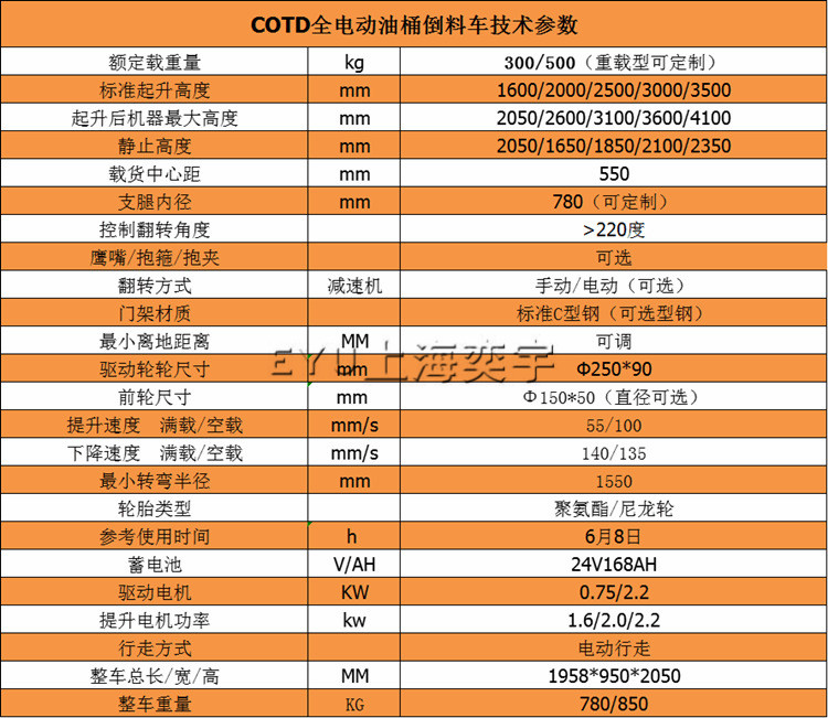 無腿可傾式全自動紙筒夾抱機