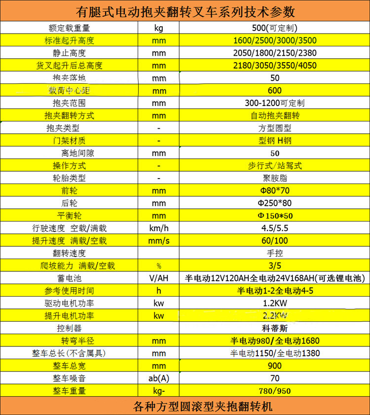 半電動90度翻轉(zhuǎn)圓抱夾叉車